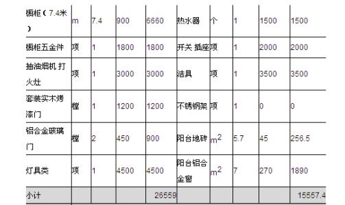 集成吊頂輔材包含-集成吊頂選購(gòu)