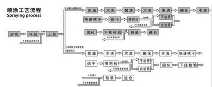 粉末噴涂鋁扣板-60乘60粉末噴涂鋁扣板-鋁扣板粉末噴涂標(biāo)準(zhǔn)