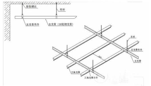 集成吊頂對(duì)身體-什么影響集成吊頂價(jià)格