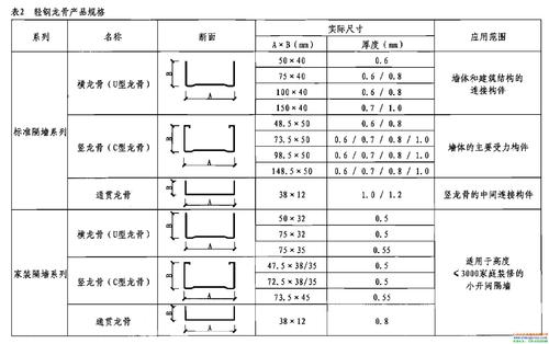 鋁扣板的厚度和圖-鋁扣板板和折邊的厚度一樣嗎-鋁扣板吊頂?shù)暮穸群蛢r格