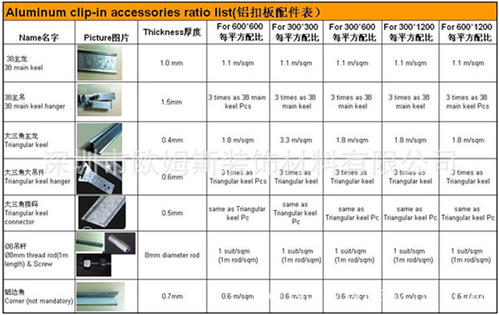 鋁扣板售價表-鋁扣板折價出售-鋁扣板吊頂品牌售價