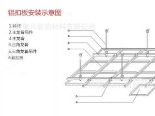 辦公室鋁扣板廠家-辦公室鋁蜂窩板廠家來教你