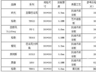 集成鋁扣板吊頂價格表-鋁扣板集成吊頂廠家說這幾個坑不要踩