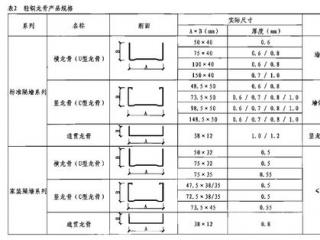 鋁扣板吊頂?shù)囊?guī)格-吊頂鋁扣板種類規(guī)格你了解有多少呢